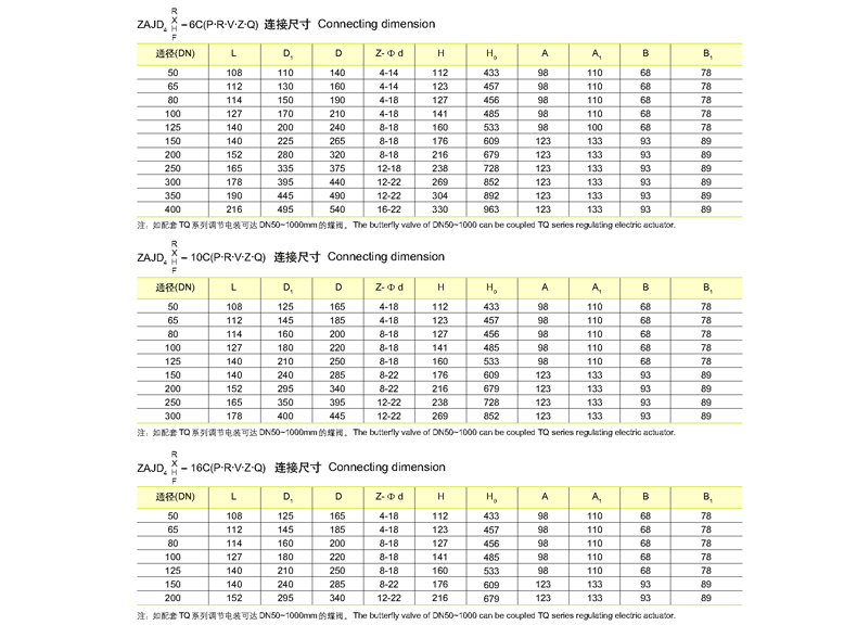 法蘭式智能調節偏心蝶閥 ZAJD4X、ZAJD4H、ZAJD4F