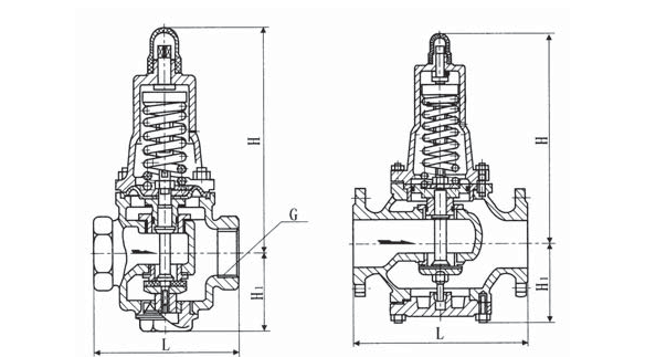 減壓穩壓閥   Y110、Y410、Y416,  Y425