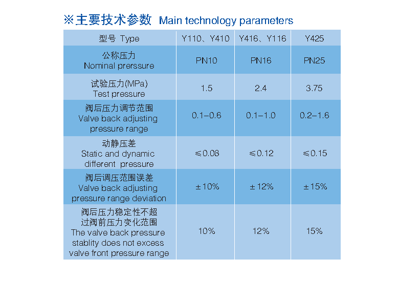 減壓穩壓閥   Y110、Y410、Y416,  Y425